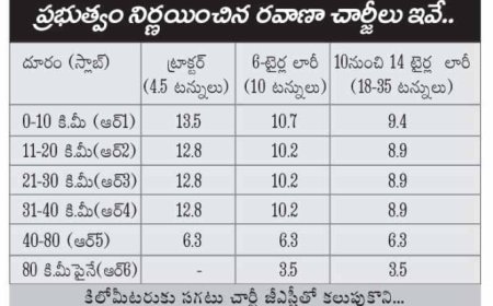 ఇసుక రవాణా చార్జీలు ఖరారు 
