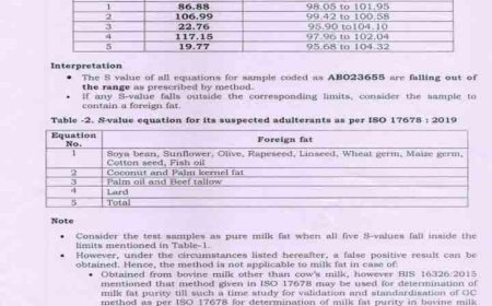 టీటీడీ లడ్డూ ప్రసాదం పై  సంచలన రిపోర్ట్