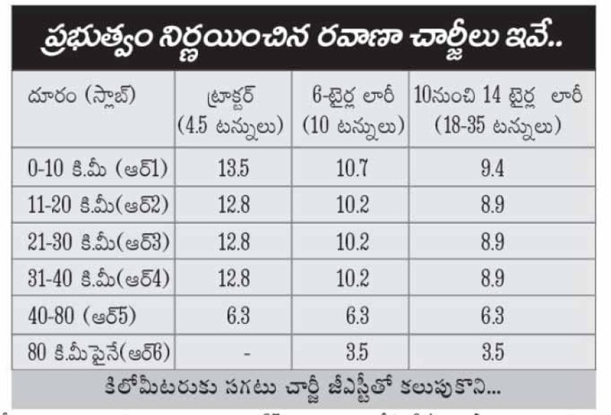 ఇసుక రవాణా చార్జీలు ఖరారు 