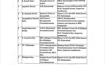మల్టీ జోన్‌-1లో 15 మంది ఇన్‌స్పెక్టర్లకు స్థానచలనం