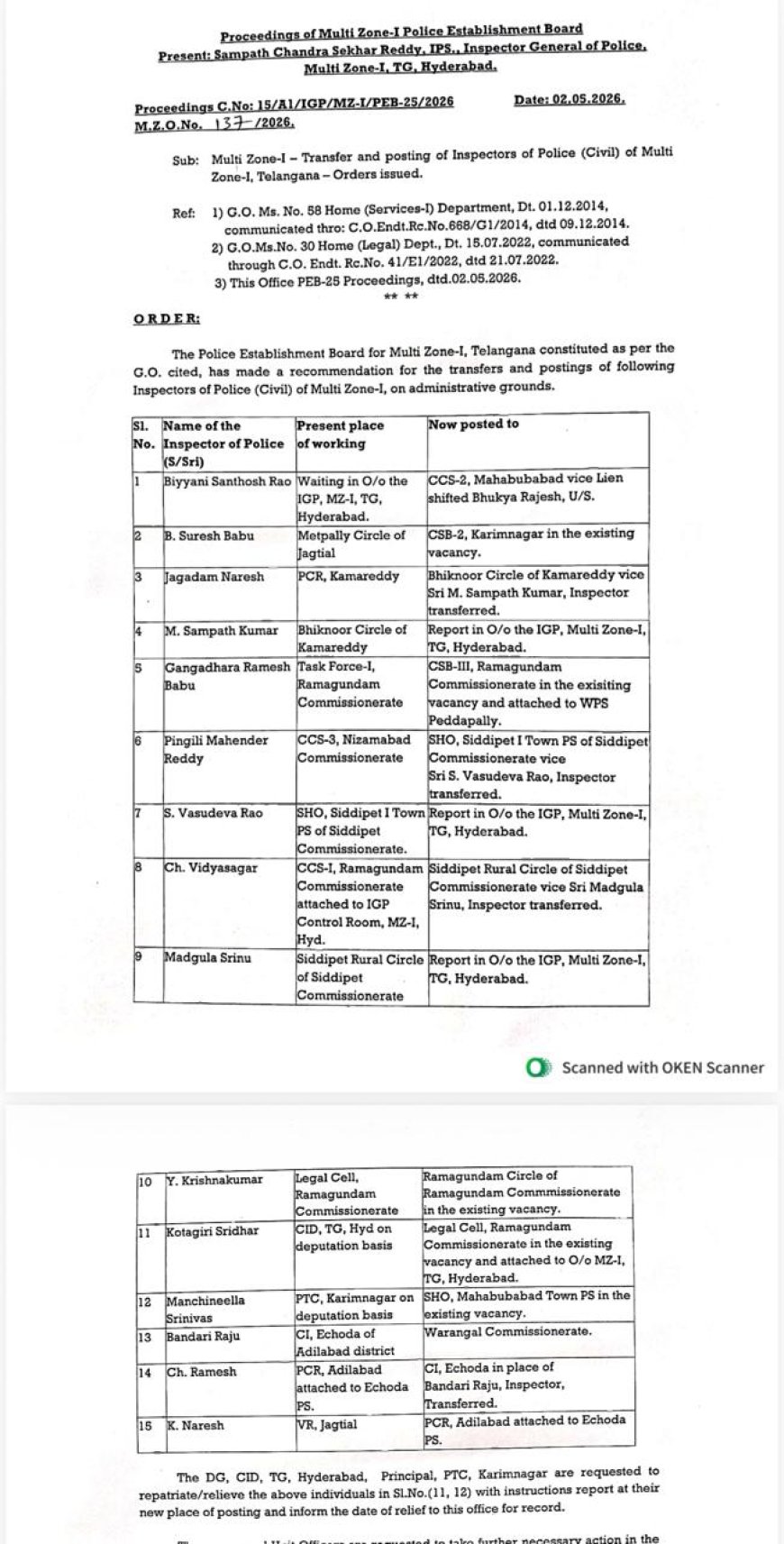 మల్టీ జోన్‌-1లో 15 మంది ఇన్‌స్పెక్టర్లకు స్థానచలనం